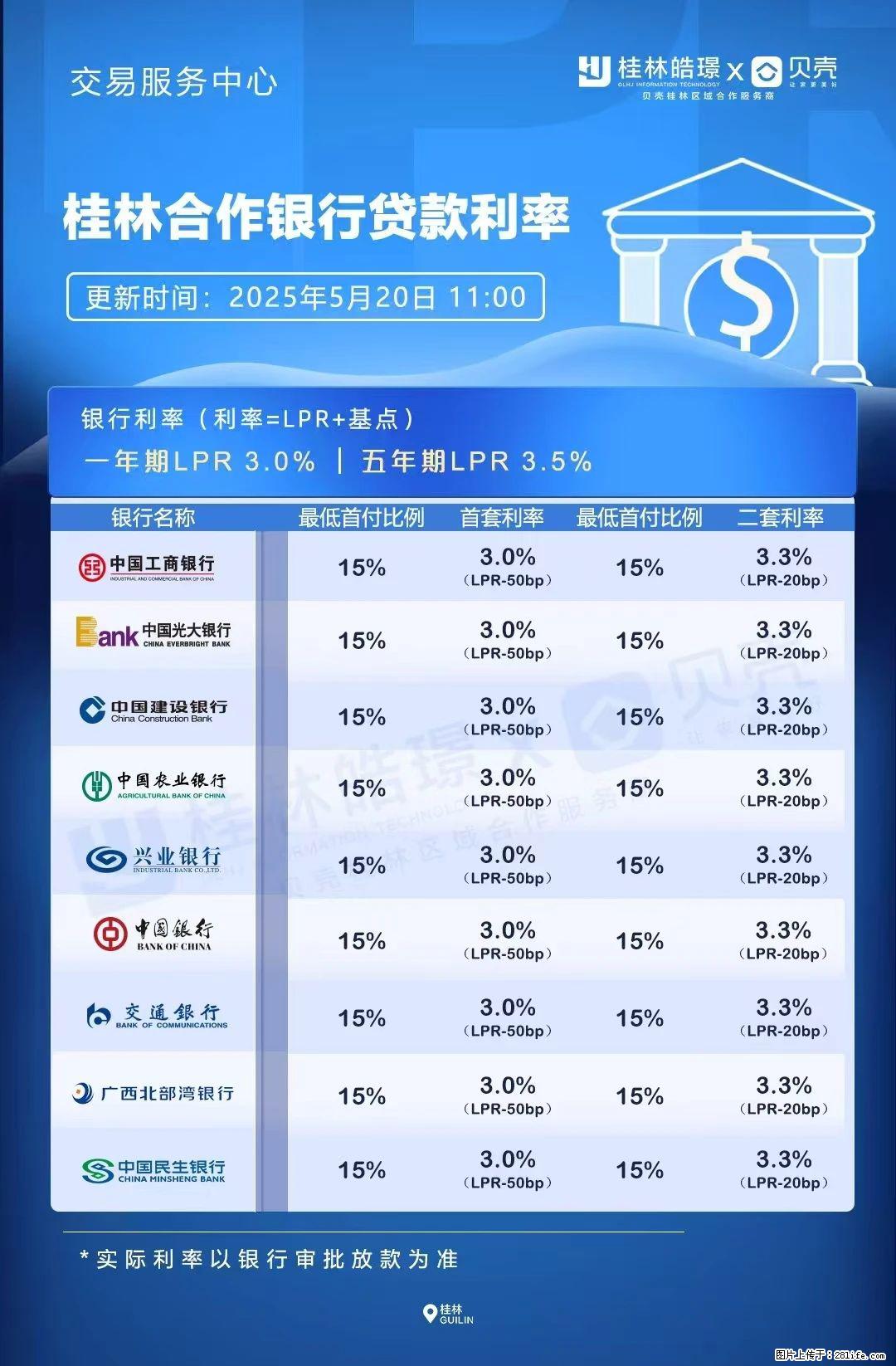 重磅!降息!桂林房贷利率3.0% - 海北生活资讯 - 海北28生活网 haibei.28life.com